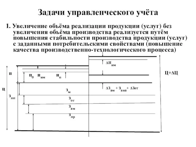 Задачи управленческого учёта 1. Увеличение объёма реализации продукции (услуг) без увеличения объёма