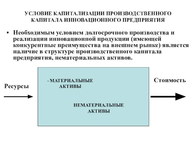 УСЛОВИЕ КАПИТАЛИЗАЦИИ ПРОИЗВОДСТВЕННОГО КАПИТАЛА ИННОВАЦИОННОГО ПРЕДПРИЯТИЯ Необходимым условием долгосрочного производства и реализации