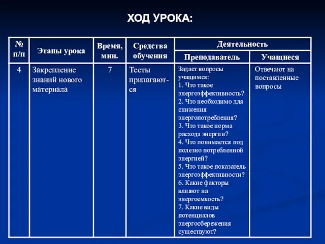 ХОД УРОКА: Задает вопросы учащимся: 1. Что такое энергоэффективность? 2. Что необходимо