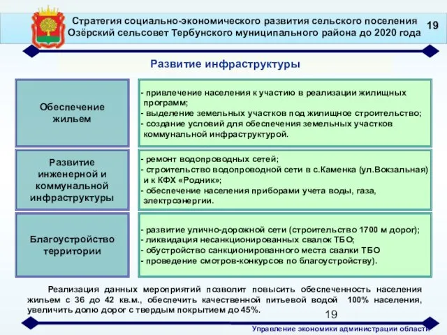 привлечение населения к участию в реализации жилищных программ; выделение земельных участков под