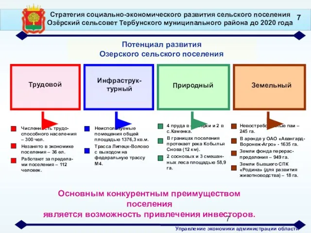 Стратегия социально-экономического развития сельского поселения Озёрский сельсовет Тербунского муниципального района до 2020