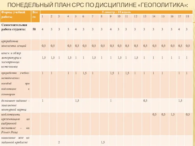 ПОНЕДЕЛЬНЫЙ ПЛАН СРС ПО ДИСЦИПЛИНЕ «ГЕОПОЛИТИКА»: