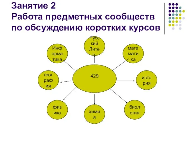 Занятие 2 Работа предметных сообществ по обсуждению коротких курсов 429 физика химия