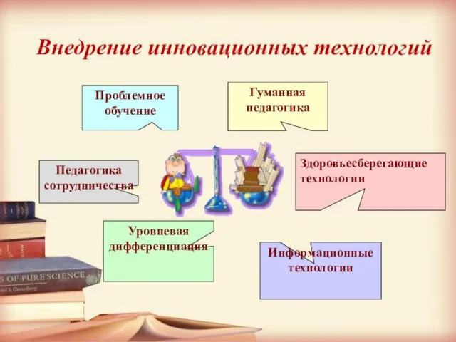 Внедрение инновационных технологий Гуманная педагогика Проблемное обучение Здоровьесберегающие технологии Информационные технологии Уровневая дифференциация Педагогика сотрудничества