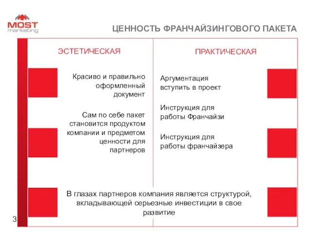 ЦЕННОСТЬ ФРАНЧАЙЗИНГОВОГО ПАКЕТА Красиво и правильно оформленный документ Сам по себе пакет