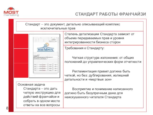 СТАНДАРТ РАБОТЫ ФРАНЧАЙЗИ Основная задача Стандарта – это дать четкую инструкцию для