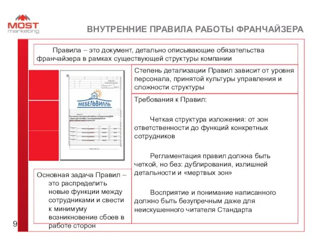 Основная задача Правил – это распределить новые функции между сотрудниками и свести