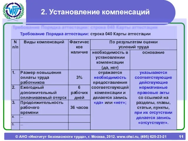 © АНО «Институт безопасности труда», г. Москва, 2012. www.ohsi.ru, (495) 625-23-21 2.