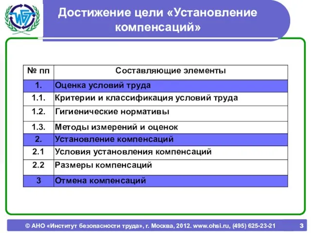 © АНО «Институт безопасности труда», г. Москва, 2012. www.ohsi.ru, (495) 625-23-21 Достижение