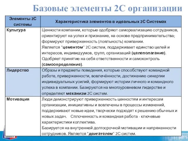 Базовые элементы 2С организации