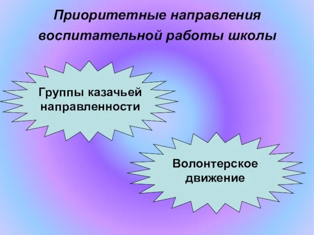 Приоритетные направления воспитательной работы школы Группы казачьей направленности Волонтерское движение