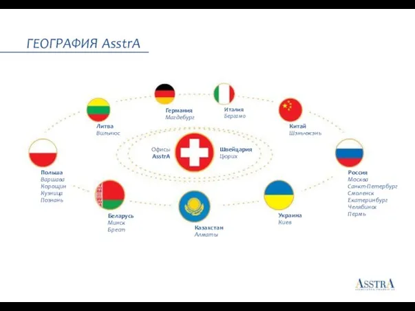 Германия Магдебург Италия Бергамо Китай Шэньчжэнь ГЕОГРАФИЯ AsstrA Россия Москва Санкт-Петербург Смоленск