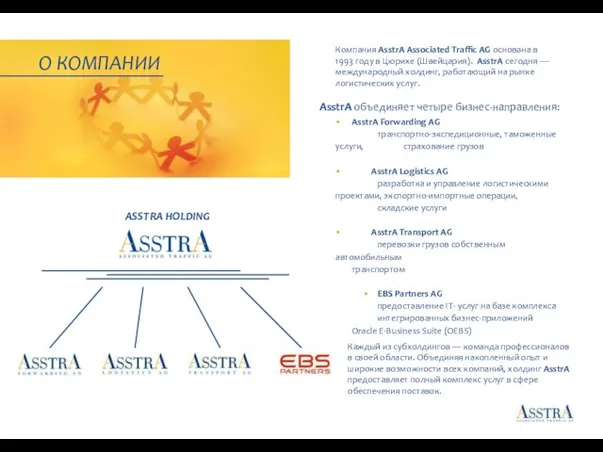 О КОМПАНИИ Компания AsstrA Associated Traffic AG основана в 1993 году в