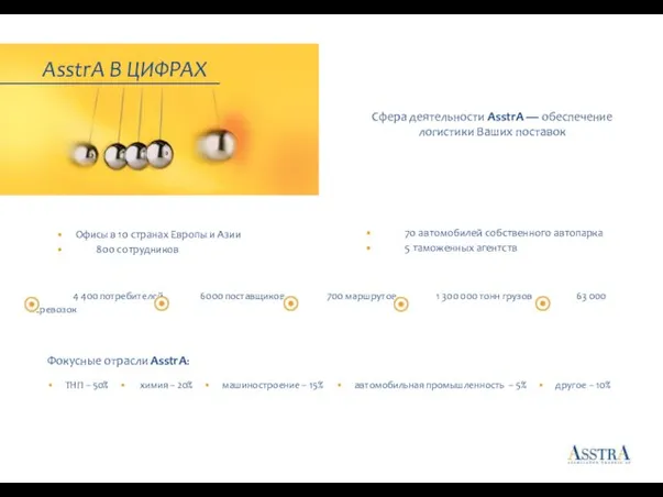 AsstrA В ЦИФРАХ Сфера деятельности AsstrA — обеспечение логистики Ваших поставок •