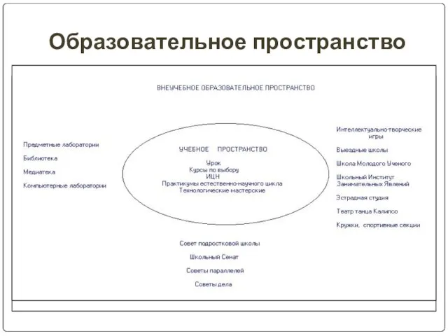 Образовательное пространство