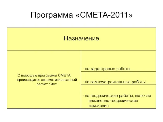 Программа «СМЕТА-2011»