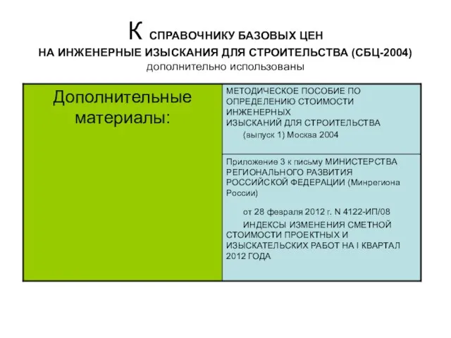 К СПРАВОЧНИКУ БАЗОВЫХ ЦЕН НА ИНЖЕНЕРНЫЕ ИЗЫСКАНИЯ ДЛЯ СТРОИТЕЛЬСТВА (СБЦ-2004) дополнительно использованы