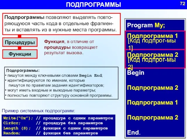 Program My; Begin Подпрограмма 2 Подпрограмма 1 Подпрограмма 2 End. Подпрограмма 2