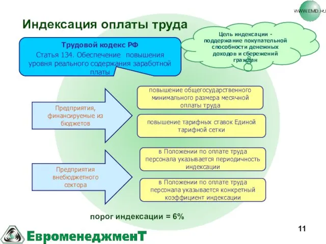 Индексация оплаты труда Трудовой кодекс РФ Статья 134. Обеспечение повышения уровня реального