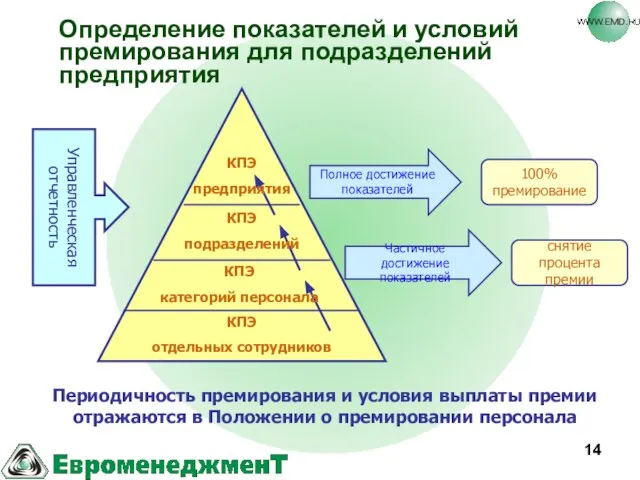 Определение показателей и условий премирования для подразделений предприятия Управленческая отчетность КПЭ предприятия