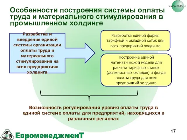 Особенности построения системы оплаты труда и материального стимулирования в промышленном холдинге Разработка