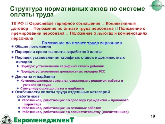 Структура нормативных актов по системе оплаты труда Положение по оплате труда персонала