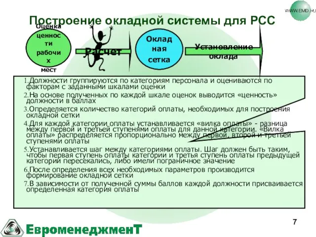 Построение окладной системы для РСС Оценка ценности рабочих мест Окладная сетка Расчет