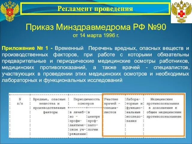 Приказ Минздравмедрома РФ №90 от 14 марта 1996 г. Приложение № 1