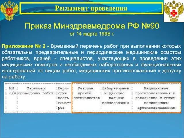 Приказ Минздравмедрома РФ №90 от 14 марта 1996 г. Приложение № 2