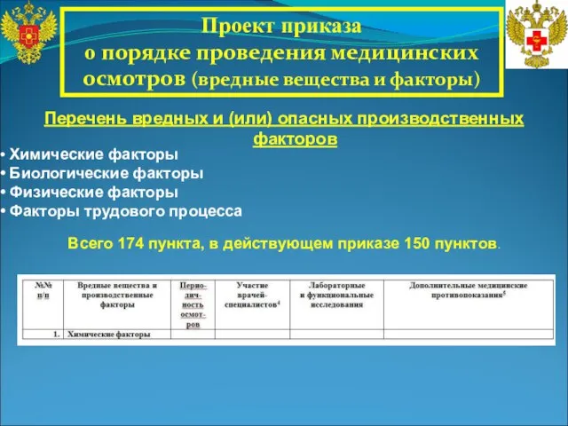 Проект приказа о порядке проведения медицинских осмотров (вредные вещества и факторы) Перечень