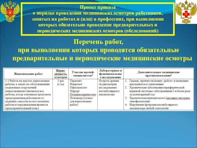 Проект приказа о порядке проведения медицинских осмотров работников, занятых на работах и