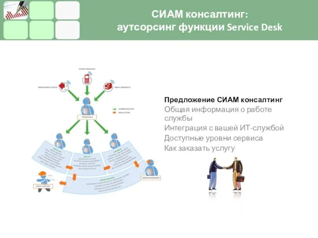 Предложение СИАМ консалтинг Общая информация о работе службы Интеграция с вашей ИТ-службой