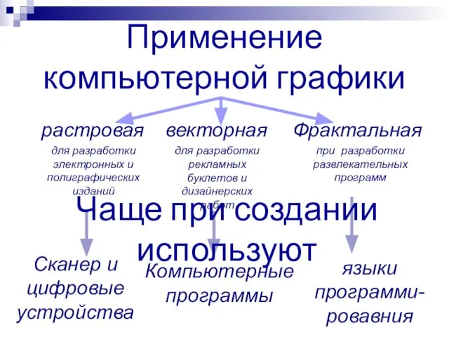 Применение компьютерной графики векторная для разработки рекламных буклетов и дизайнерских работ Фрактальная