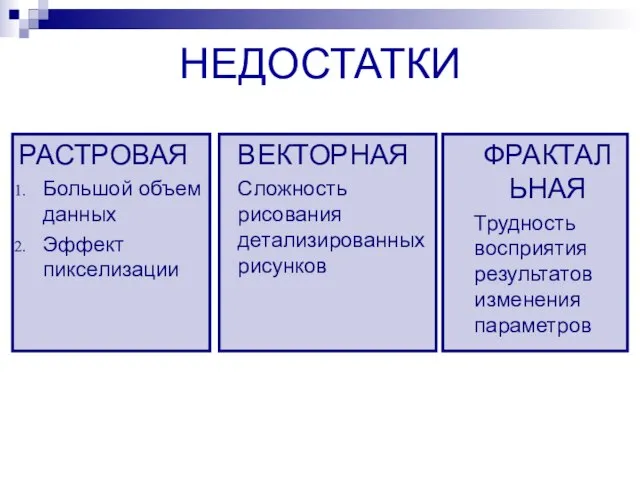 НЕДОСТАТКИ РАСТРОВАЯ Большой объем данных Эффект пикселизации ВЕКТОРНАЯ Сложность рисования детализированных рисунков