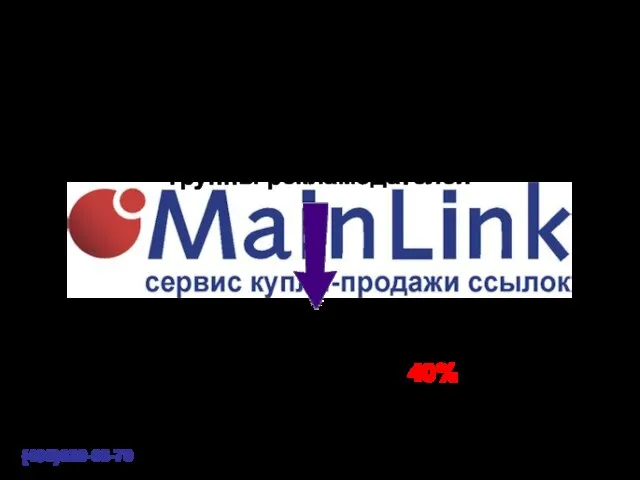 Пересечение сайтов в чёрных списках рекламодателей (495)620-08-70 Проанализированы чёрные списки у группы