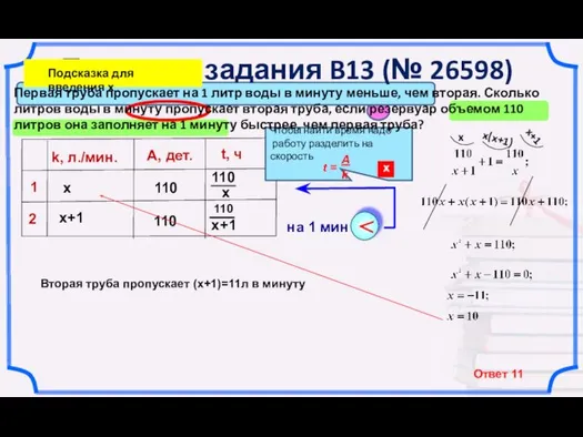 Прототип задания B13 (№ 26598) х х+1 k, л./мин. t, ч Подсказка