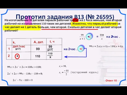 х+1 х k, дет./час t, ч Прототип задания B13 (№ 26595) На