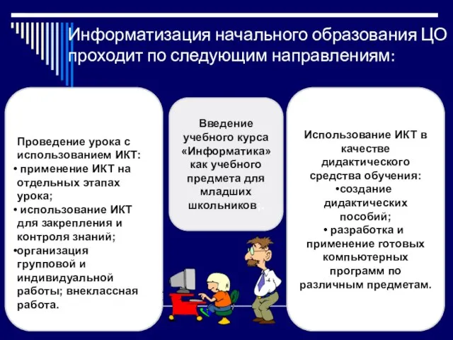 Информатизация начального образования ЦО проходит по следующим направлениям: Использование ИКТ в качестве