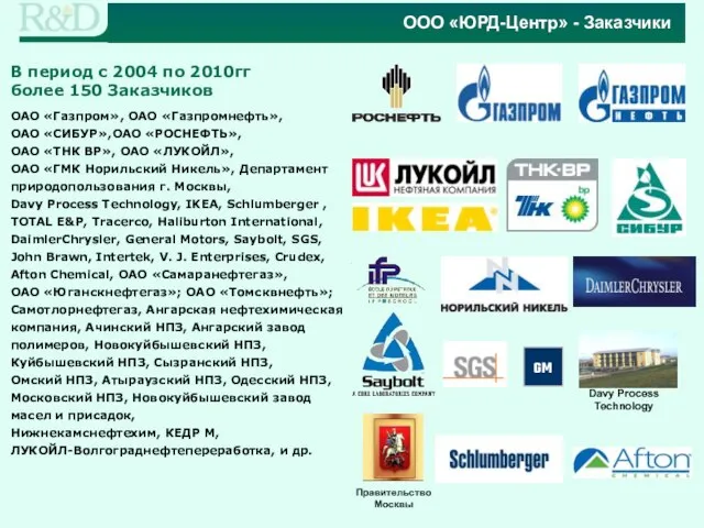 GM В период с 2004 по 2010гг более 150 Заказчиков ОАО «Газпром»,