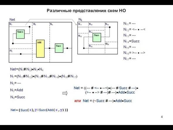 Различные представления схем НО