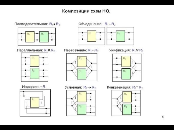 Композиции схем НО.