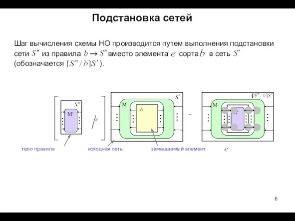 Подстановка сетей