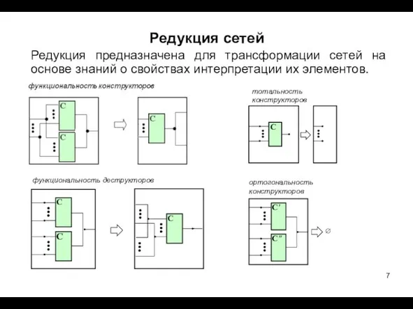 Редукция сетей Редукция предназначена для трансформации сетей на основе знаний о свойствах интерпретации их элементов.