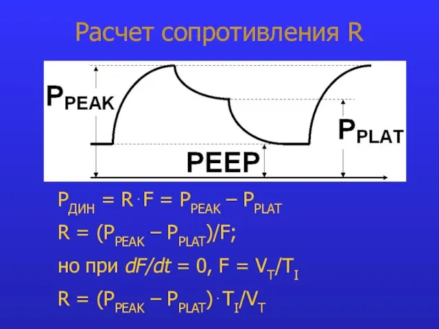 Расчет сопротивления R PДИН = R⋅F = PPEAK – PPLAT R =