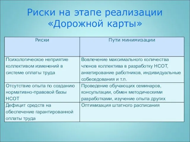 Риски на этапе реализации «Дорожной карты»