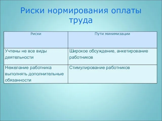 Риски нормирования оплаты труда