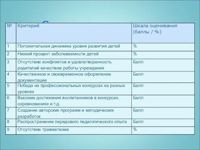 Стимулирующая часть