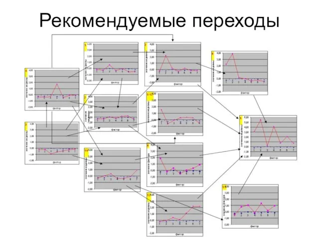 Рекомендуемые переходы