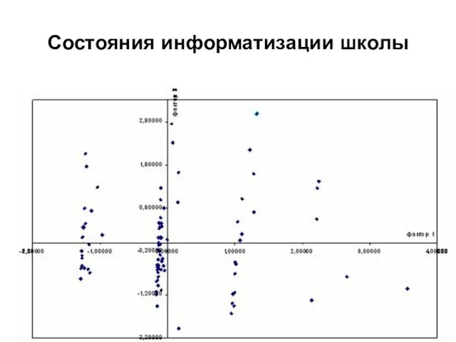 Состояния информатизации школы