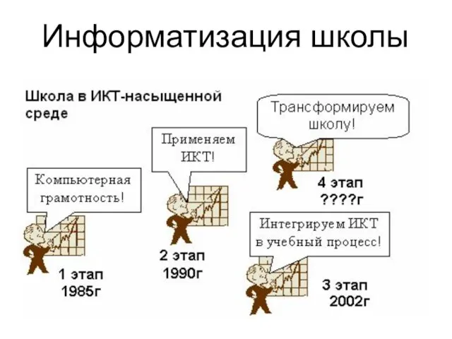 Информатизация школы